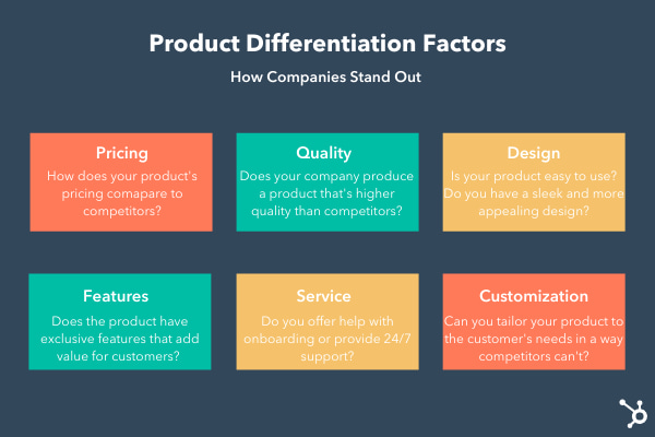 Product Differentiation And What It Means For Your Brand